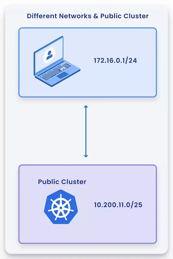 A public cluster connection path